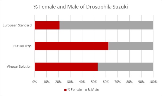 Capturas Drosophila Suzukii 2