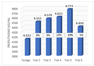 TSCX Grafica 1