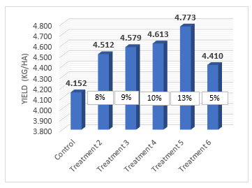 TSCX Graph 1