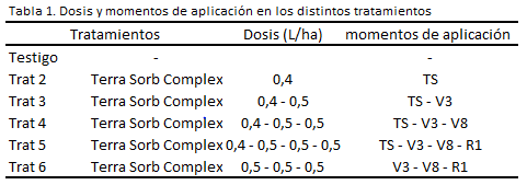 TSCX Tabla 1