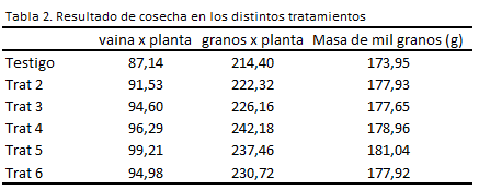 TSCX Tabla 2