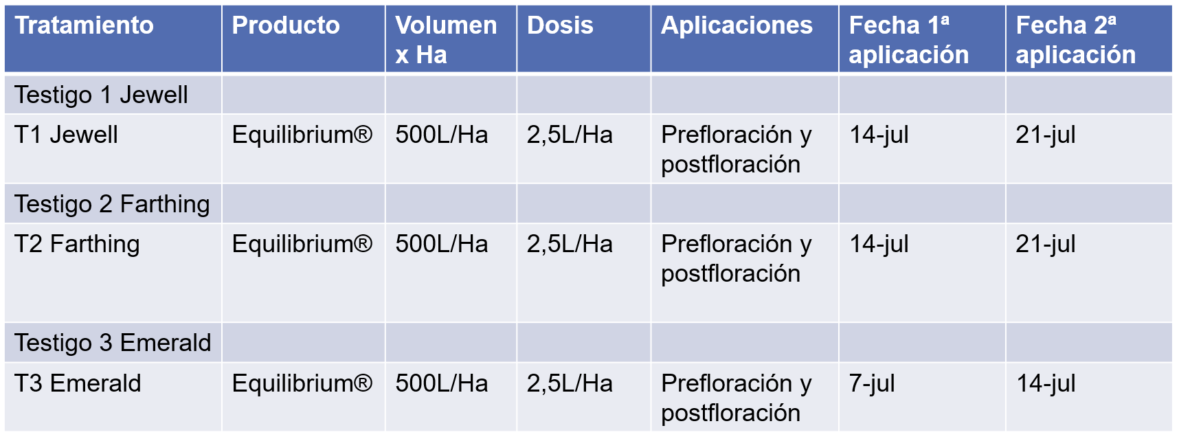 Tratamiento