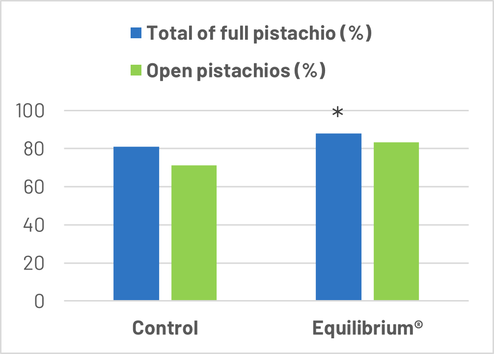 pitachio graph3 1