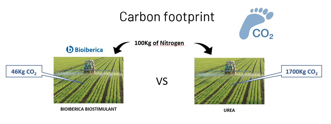 bioiberica plant health carbon footprint