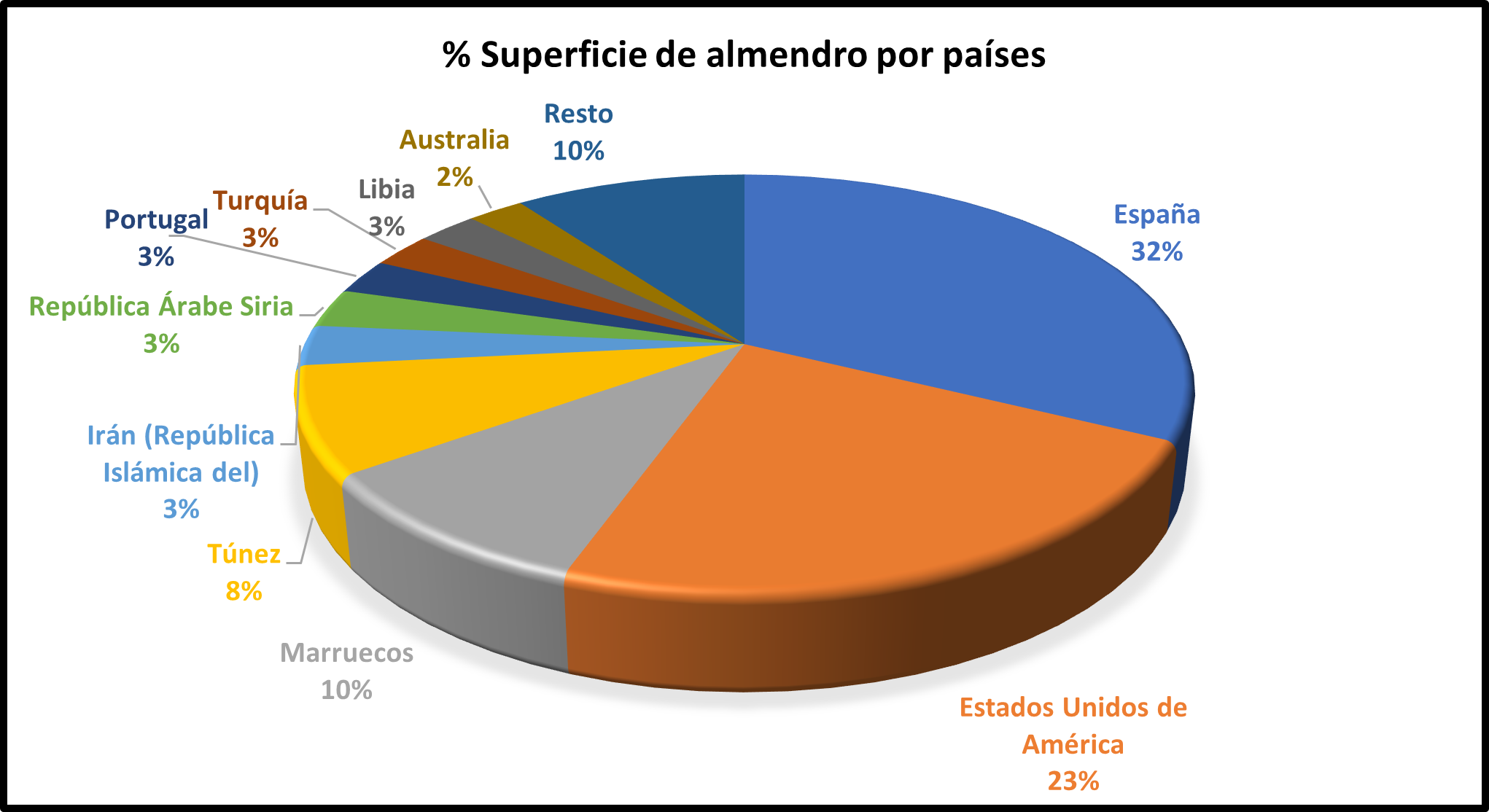 Gráfica 1