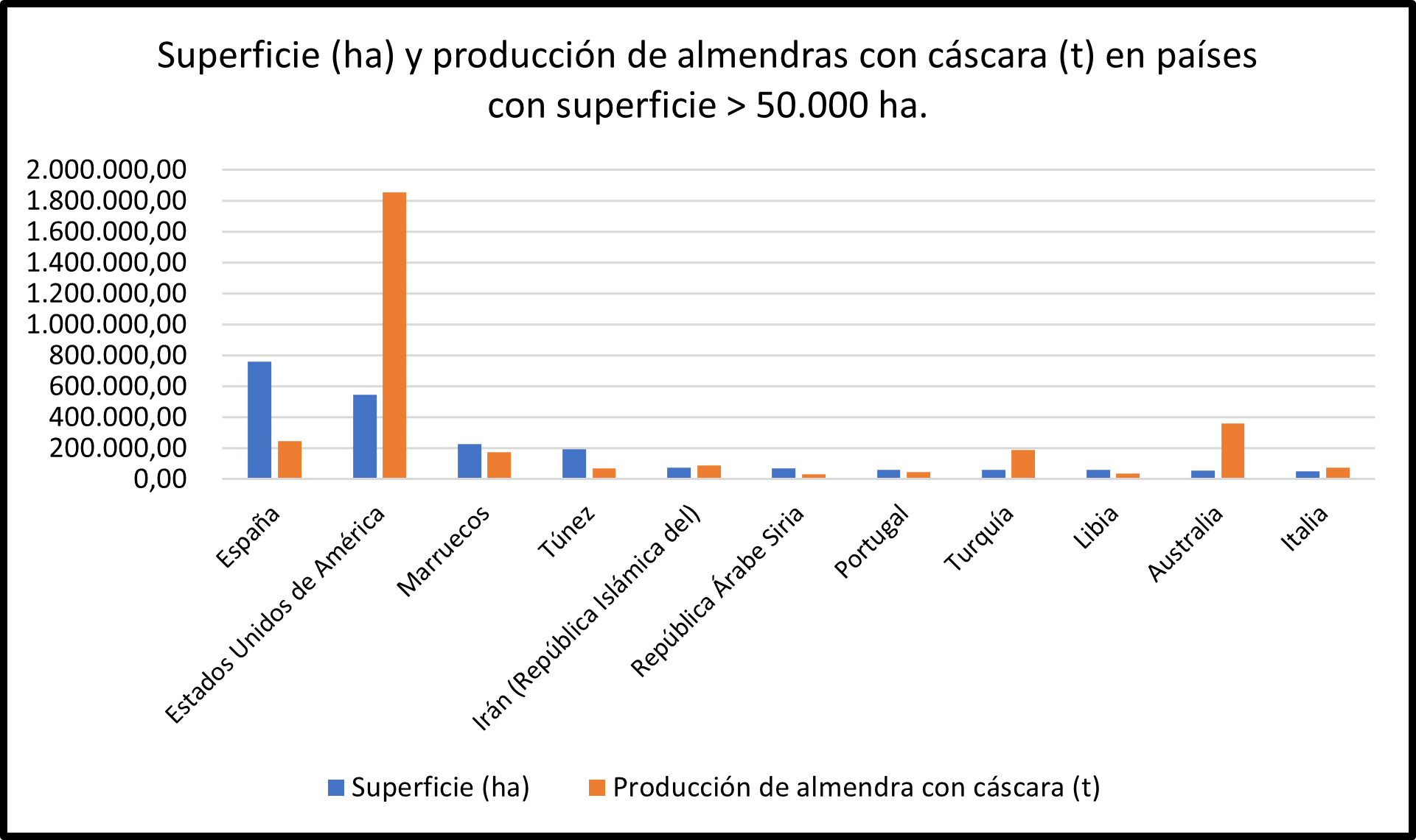 Gráfica 2