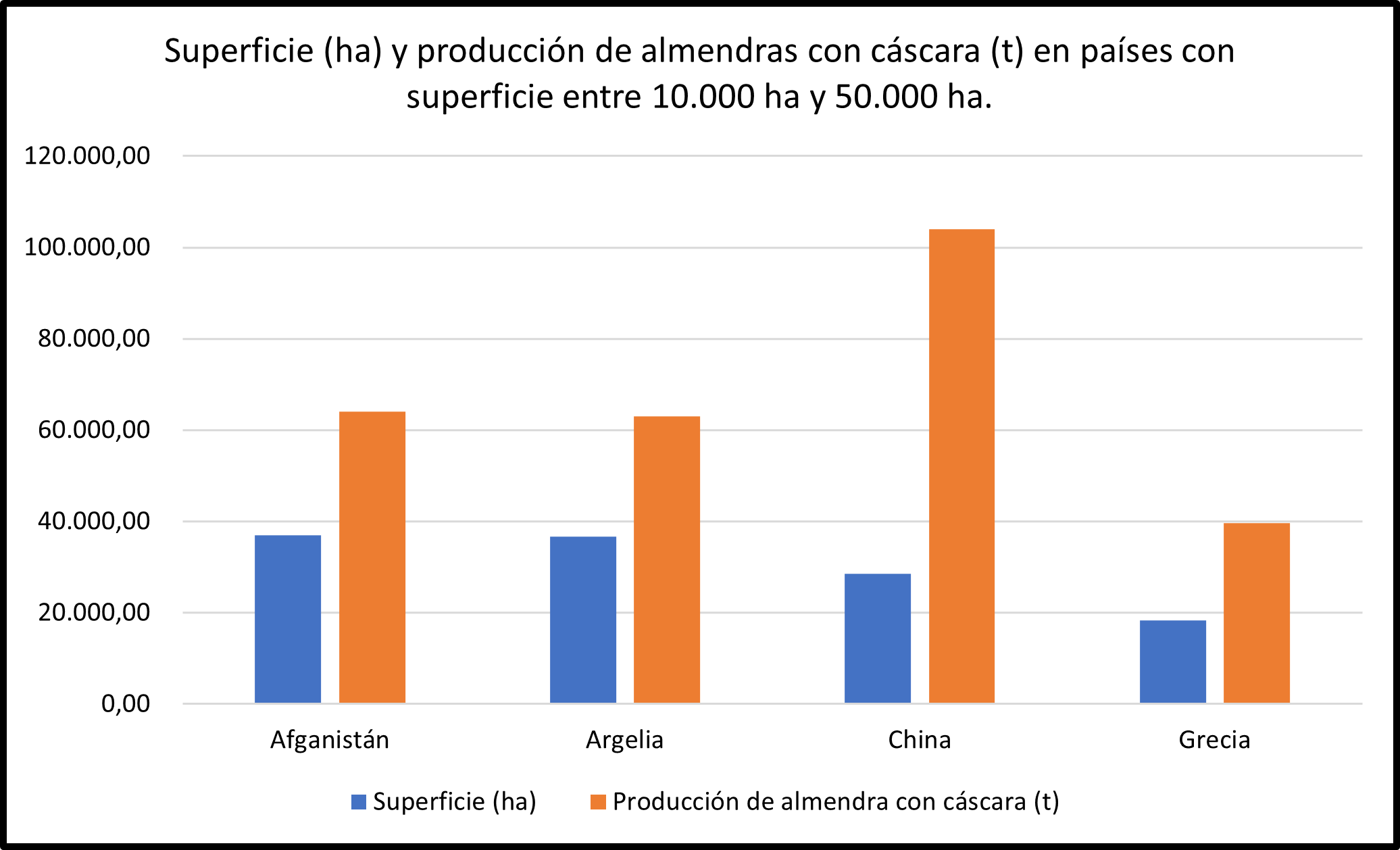 Gráfica 3