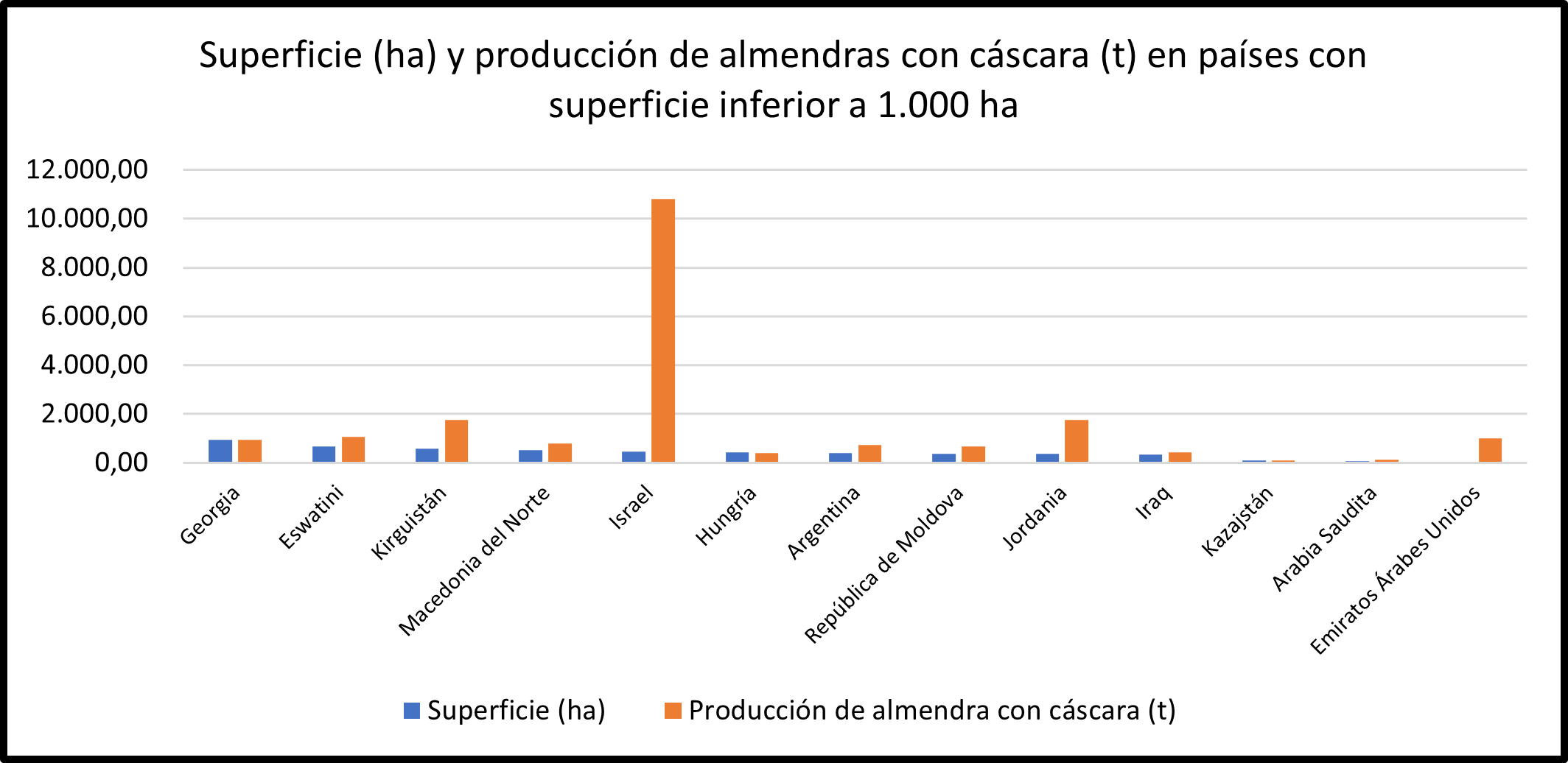 Gráfica 5