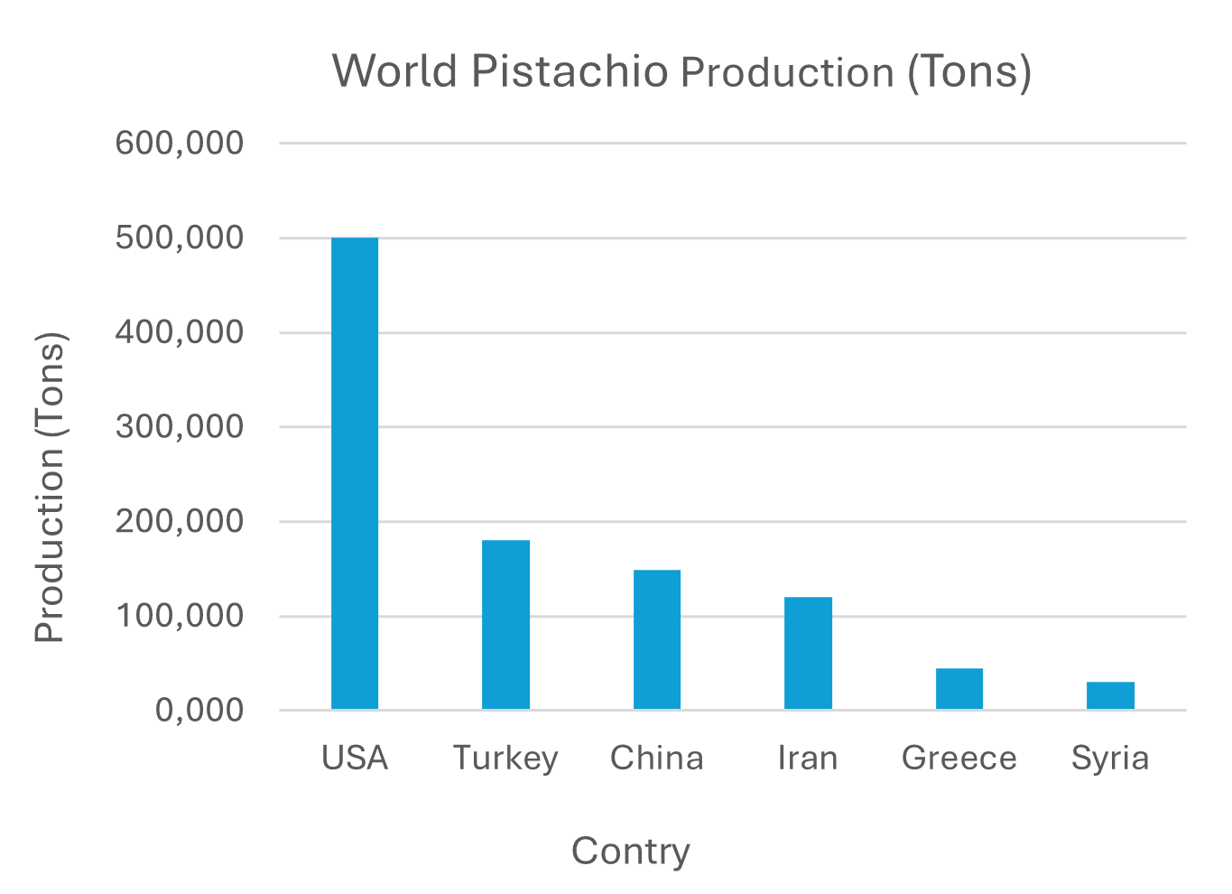 pistacchio 1