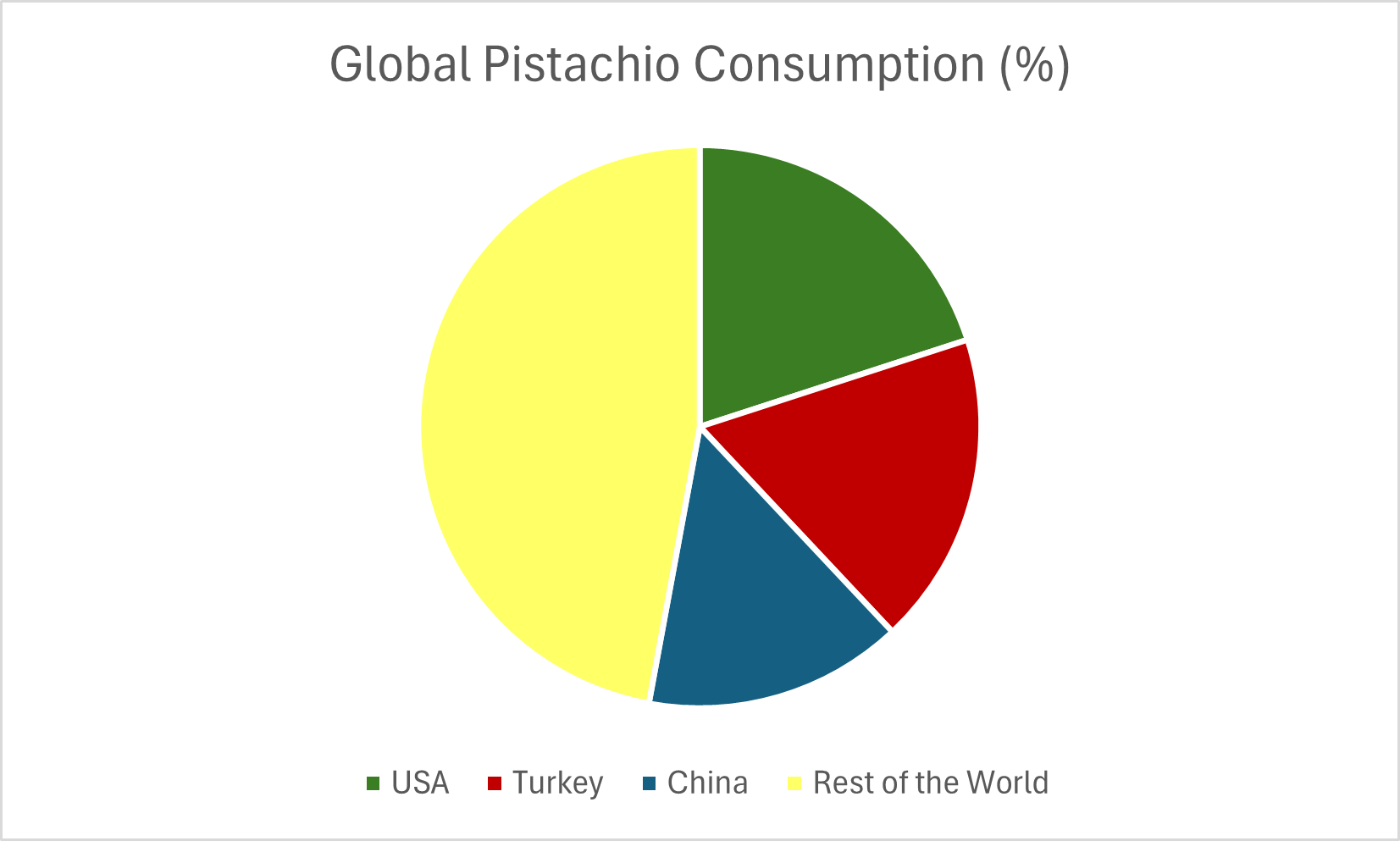 pistacchio 2