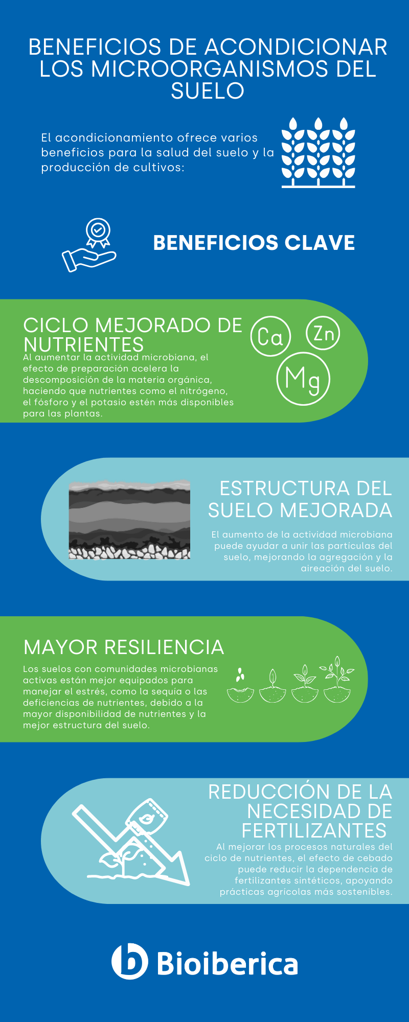 Infografía Priming the soil 1