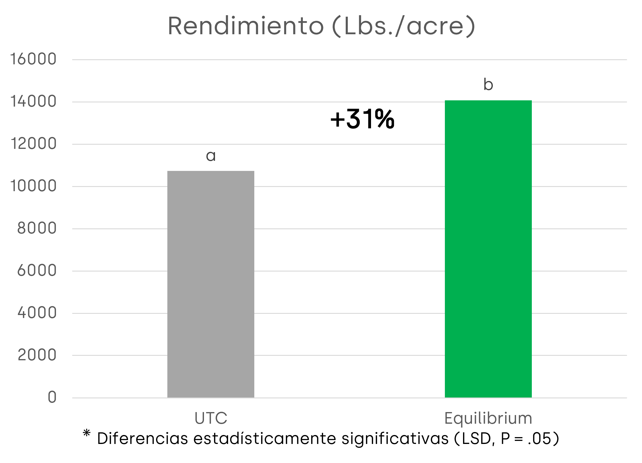 mandarina murcott resultados 1