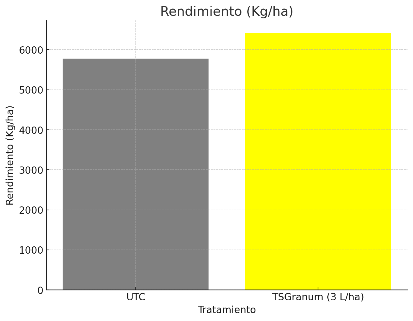 Romania OSR Results