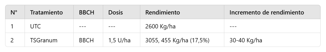 Romania OSR Treatment