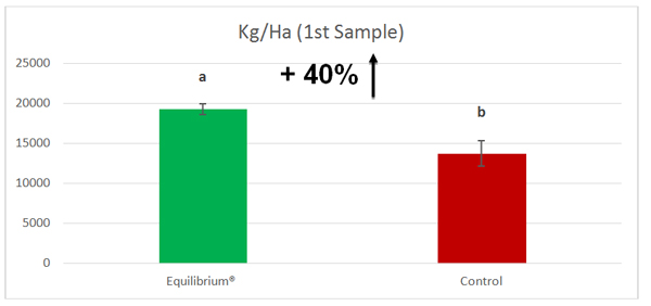 equilibrium nectarin